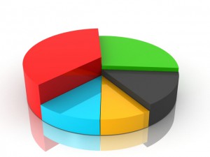 pie chart