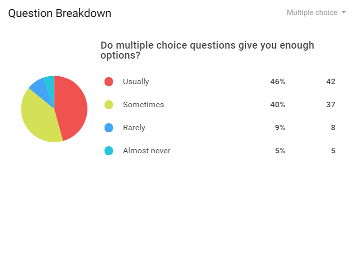 tips-for-increasing-survey-response-rates-livesurvey