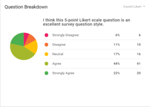 Tips for Increasing Survey Response Rates - LiveSurvey