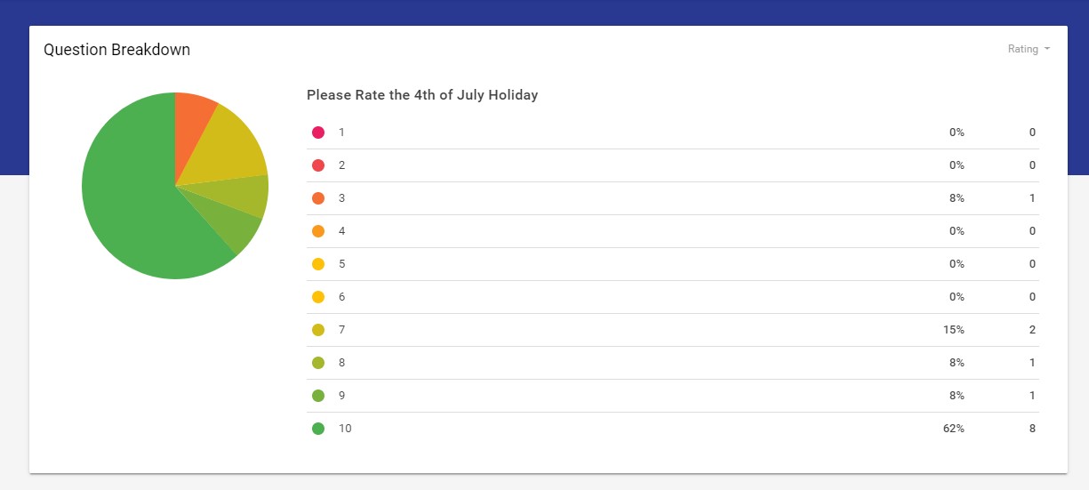 livesurvey fun survey results